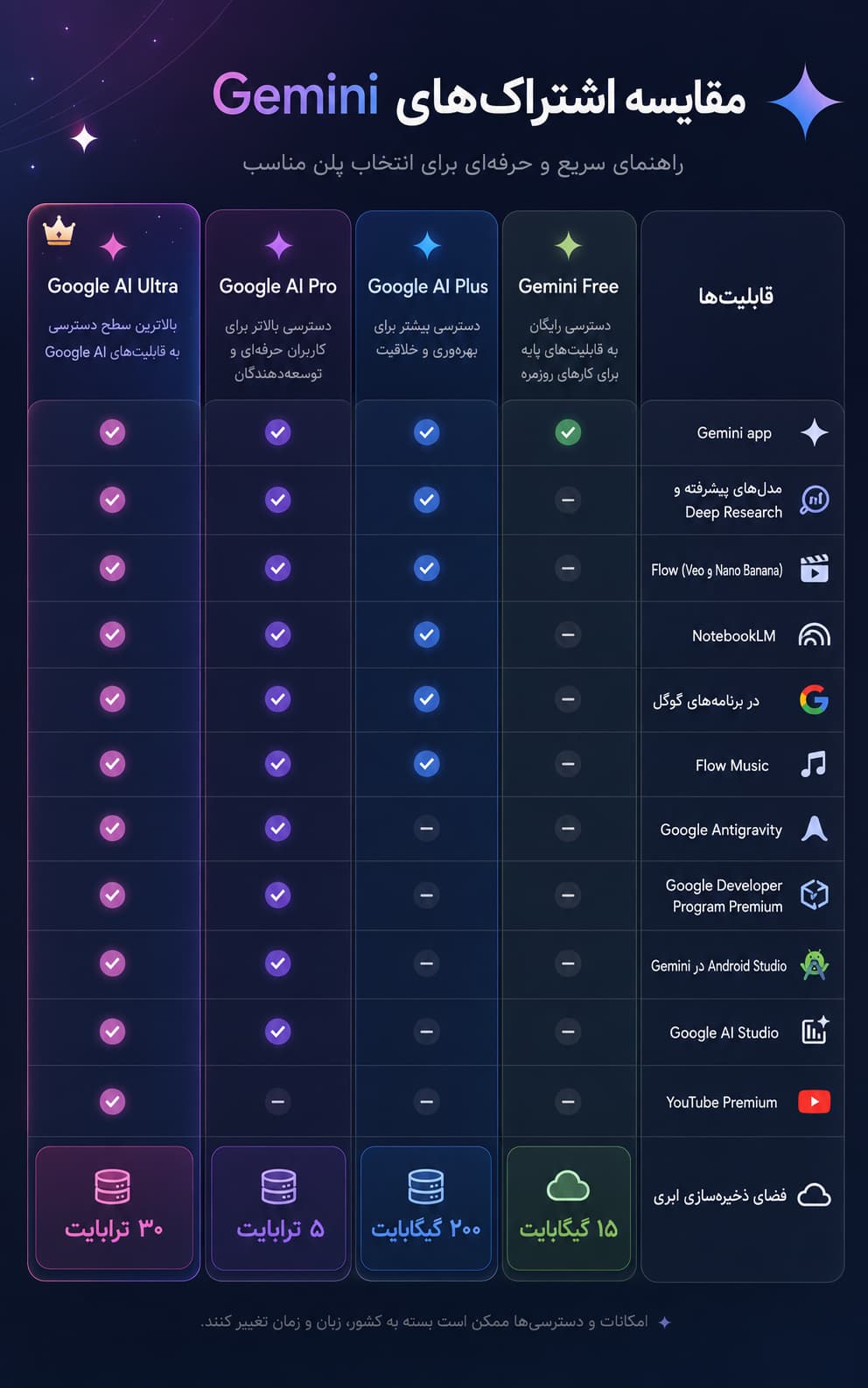 پلنهای gemini
